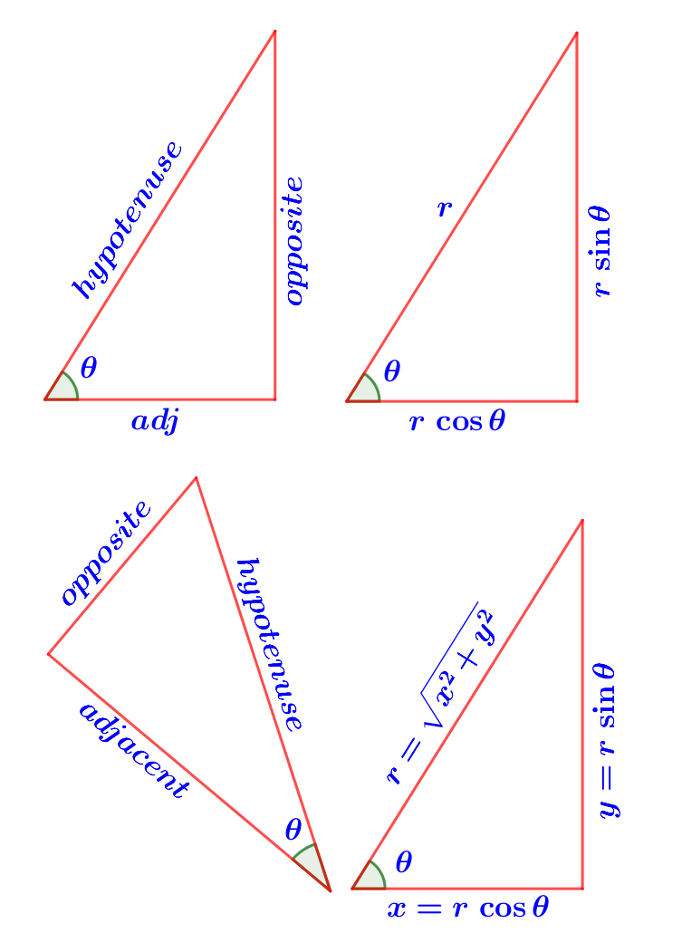 TrigTriangles.png